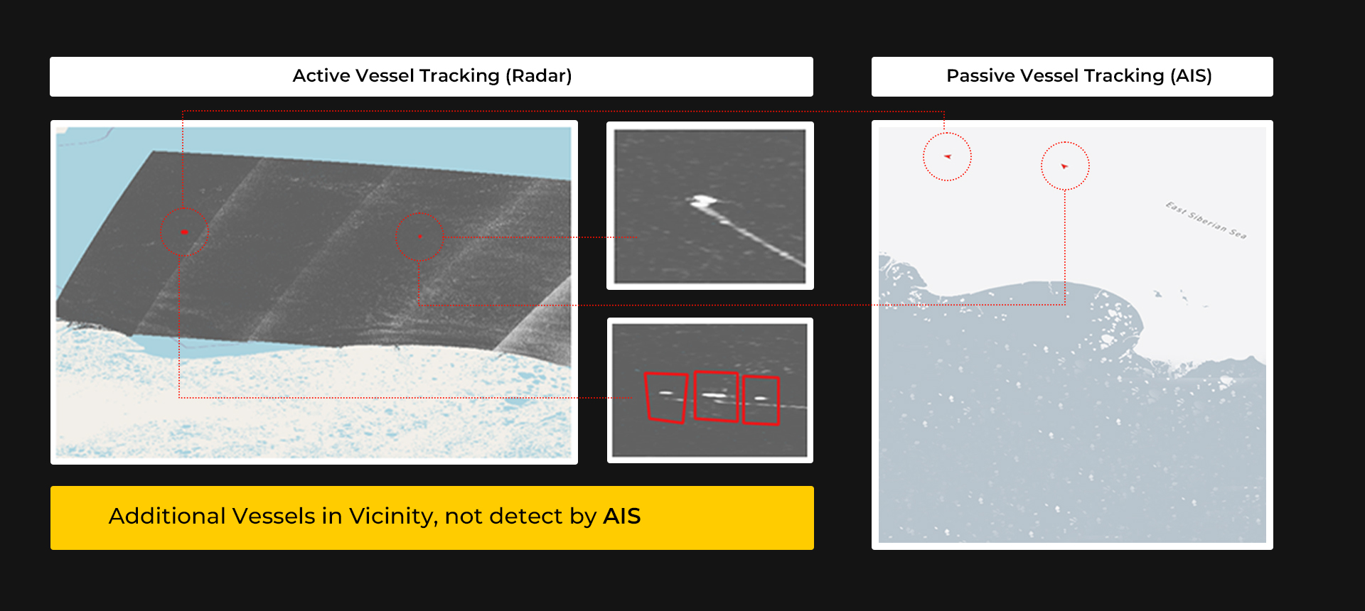 AIS vs radar comparison over East Siberian Sea